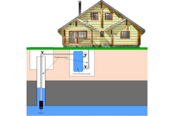 Подведение воды в дом 